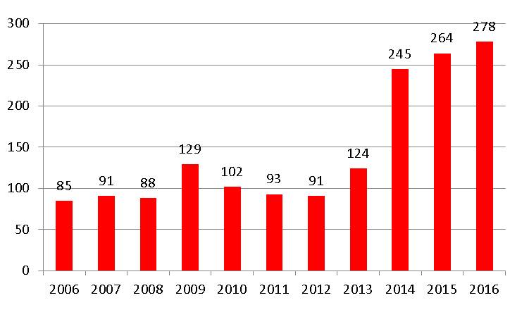 trendtraineesjapan2006-2016.jpg