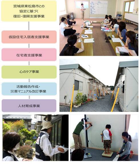 2011年7月1日　宮城県東松島市との協定に基づく支援がスタート