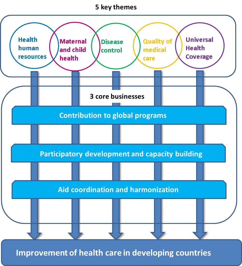 5keythemes.jpg